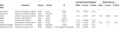 Suitability of Legacy Subsurface Data for Nascent Geoenergy Activities Onshore United Kingdom